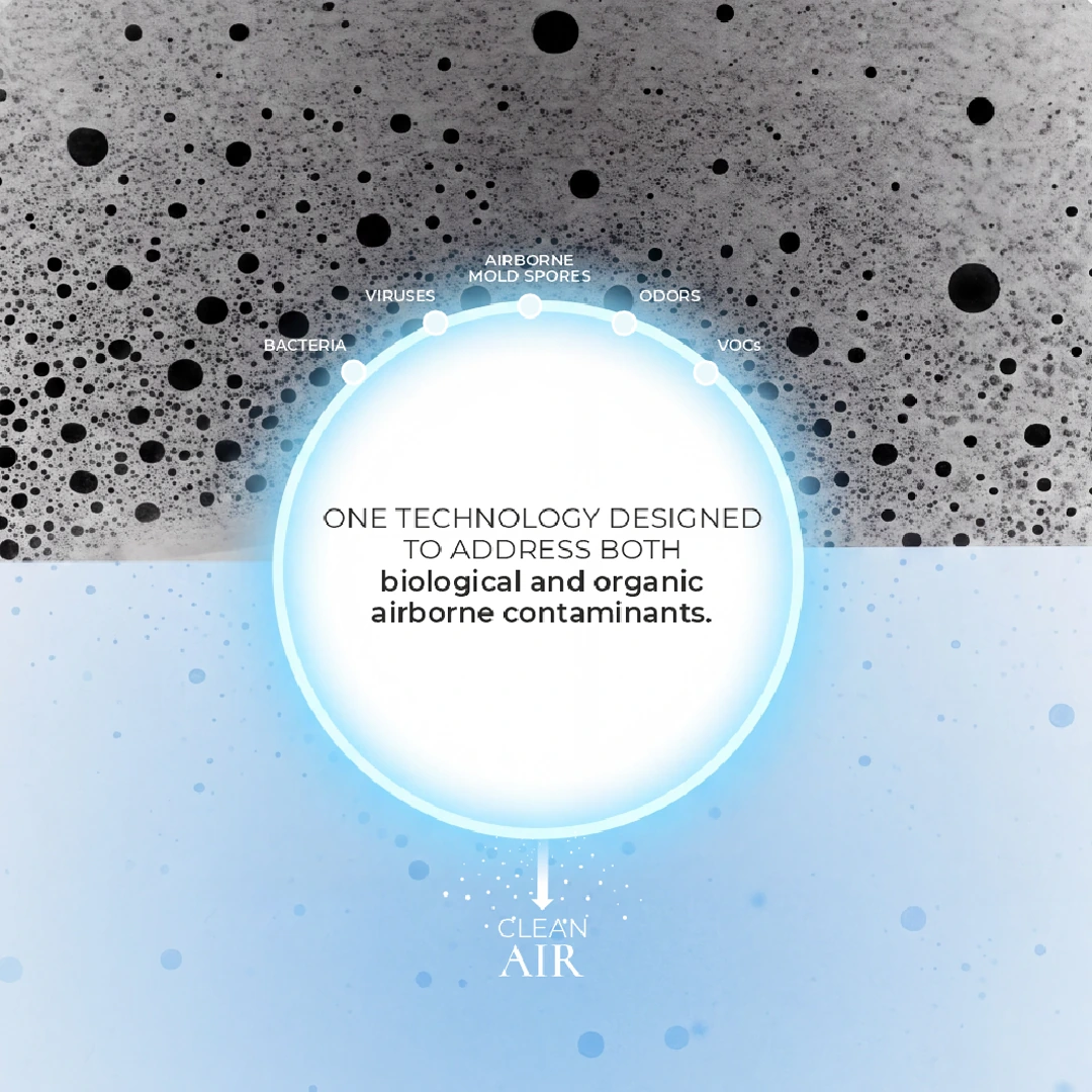 Diagram showing airborne contaminants — bacteria, viruses, airborne mold spores, odors and VOCs — treated at the photocatalytic surface, with clean air returning below